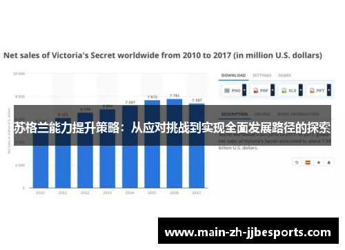 苏格兰能力提升策略:从应对挑战到实现全面发展路径的探索
