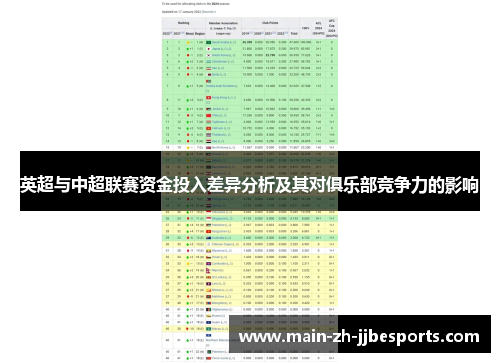 英超与中超联赛资金投入差异分析及其对俱乐部竞争力的影响