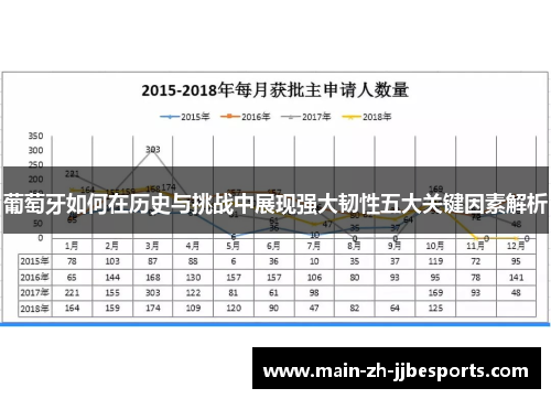葡萄牙如何在历史与挑战中展现强大韧性五大关键因素解析 葡萄牙如何在历史与挑战中展现强大韧性五大关键因素解析