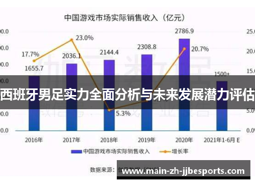 西班牙男足实力全面分析与未来发展潜力评估