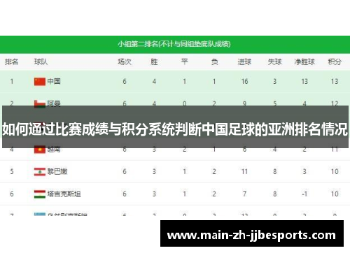 如何通过比赛成绩与积分系统判断中国足球的亚洲排名情况