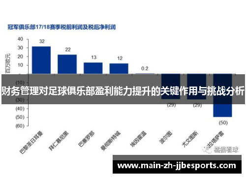 财务管理对足球俱乐部盈利能力提升的关键作用与挑战分析