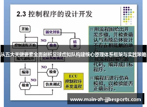 从五大关键要素全面剖析足球虚拟队构建核心原理体系框架与实践策略