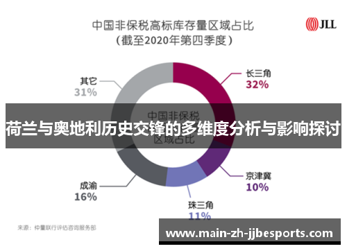 荷兰与奥地利历史交锋的多维度分析与影响探讨