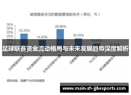 足球联赛资金流动格局与未来发展趋势深度解析 足球联赛资金流动格局与未来发展趋势深度解析