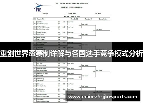 重剑世界盃赛制详解与各国选手竞争模式分析 重剑世界盃赛制详解与各国选手竞争模式分析