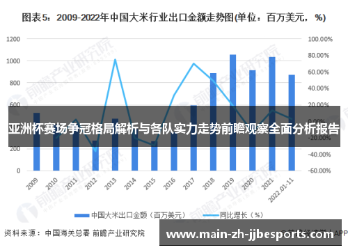 亚洲杯赛场争冠格局解析与各队实力走势前瞻观察全面分析报告 亚洲杯赛场争冠格局解析与各队实力走势前瞻观察全面分析报告