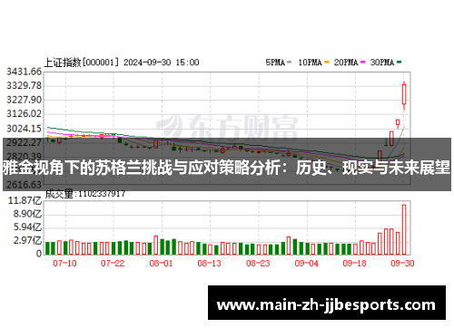 雅金视角下的苏格兰挑战与应对策略分析：历史、现实与未来展望