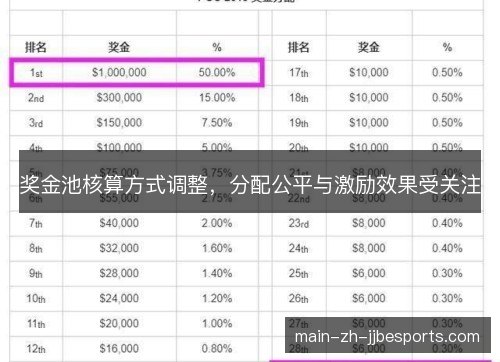 奖金池核算方式调整，分配公平与激励效果受关注